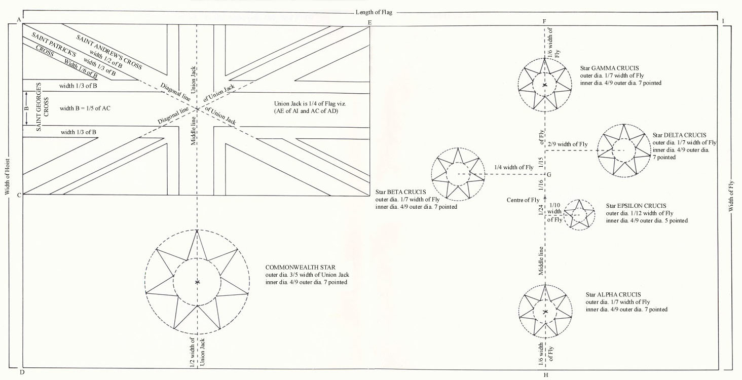 Flag Specifications Australian National Flag Association ANFA 