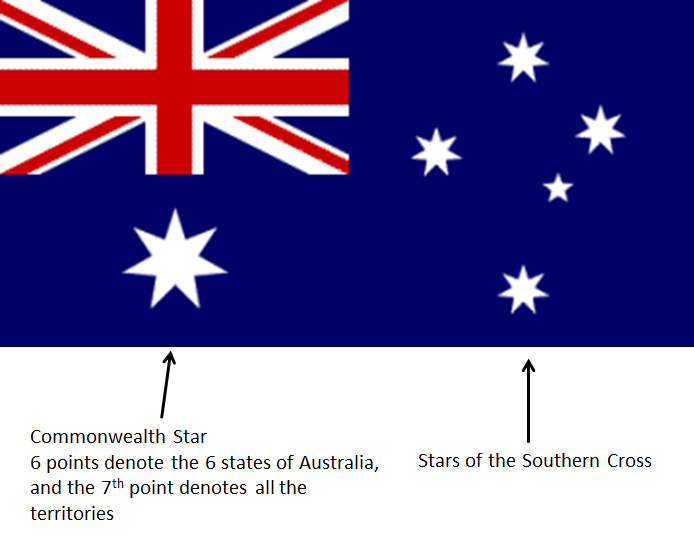Overlegenhed Vedligeholdelse blive irriteret Meaning and Symbols » Flag Day Australia