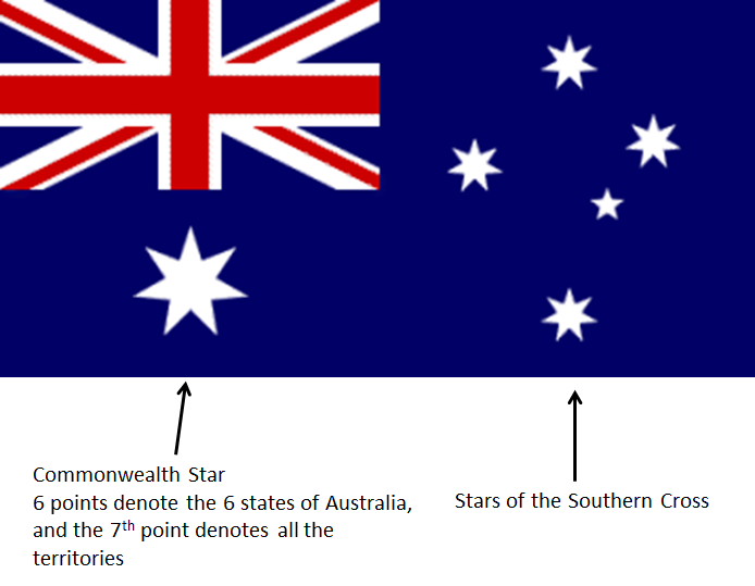 Meaning And Symbols Flag Day Australia