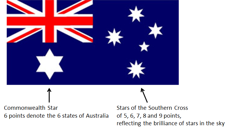 Jeg accepterer det Ekstraordinær Eksklusiv Australian National Flag - Australian National Flag Association (ANFA)