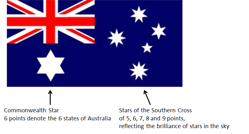 H ndler F lschen Immunit t Australian Flag Stars Represent Mordrin 